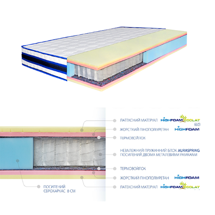 Матрац BlueMarine Balena