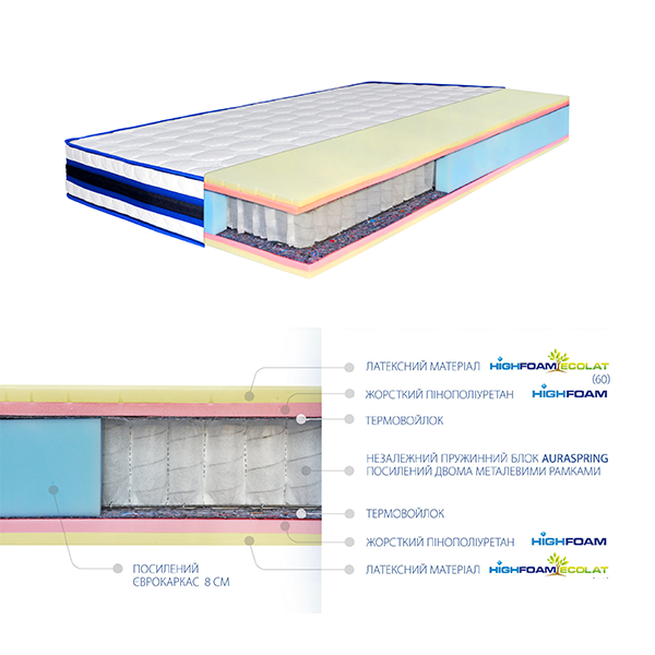 Матрац BlueMarine Balena HIGHFOAM