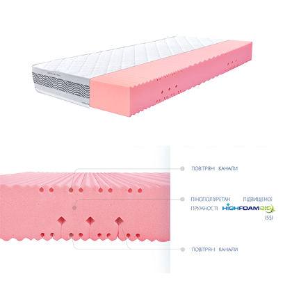 Матрац Platinum Comfort