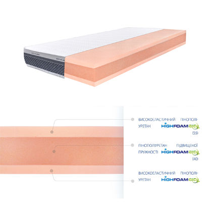 Матрац Platinum Hercules