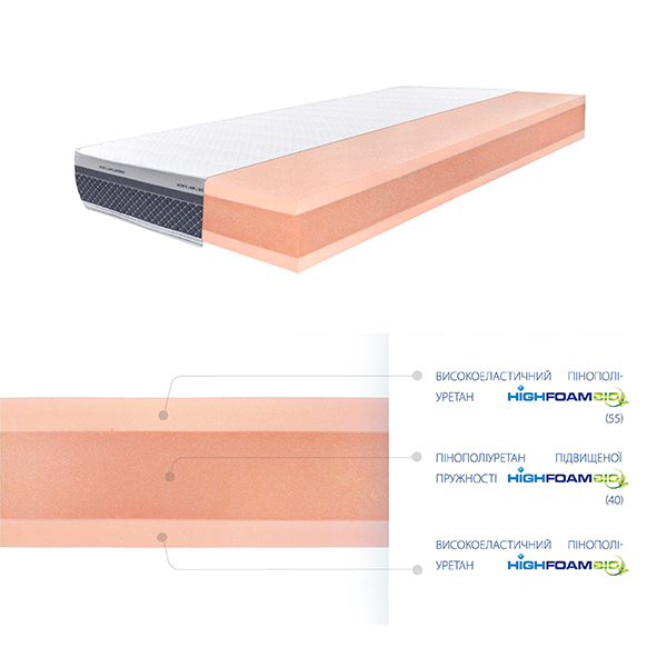 Матрац Platinum Hercules NOBLE