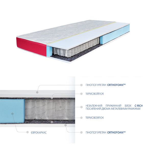 Матрац Spice Koritsa HIGHFOAM