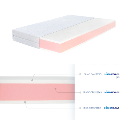 Матрац Zephyr Lazy Slivki